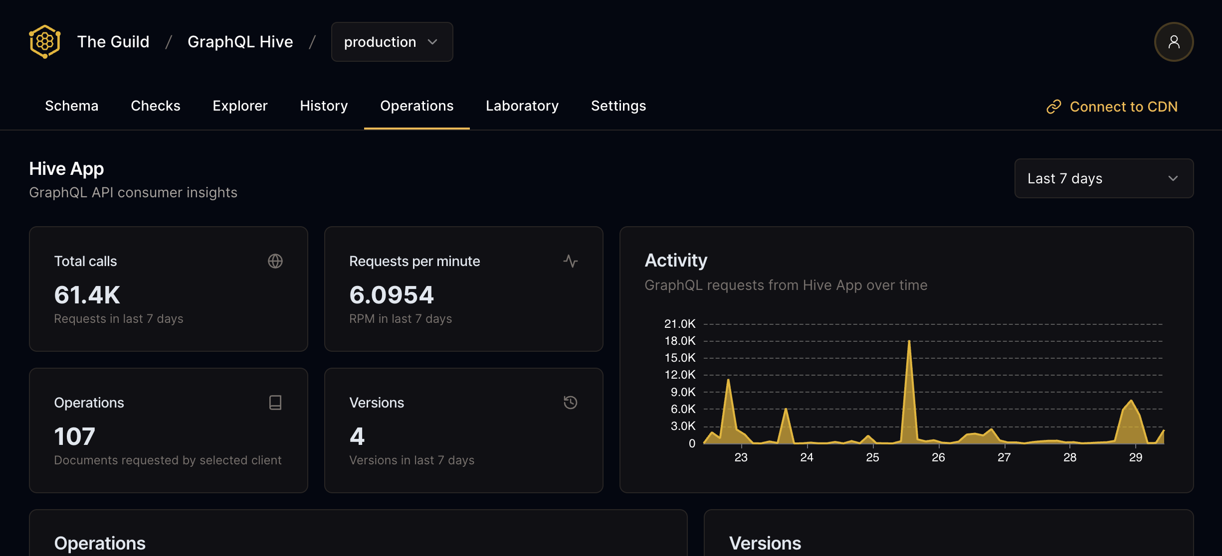 GraphQL Observability