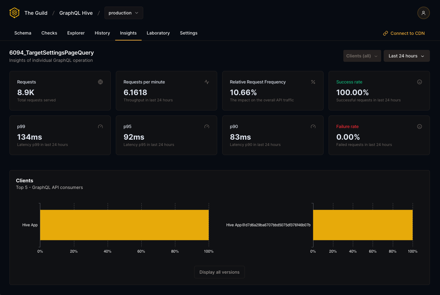 GraphQL Operation Insights